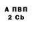 Бутират BDO Blessed 95